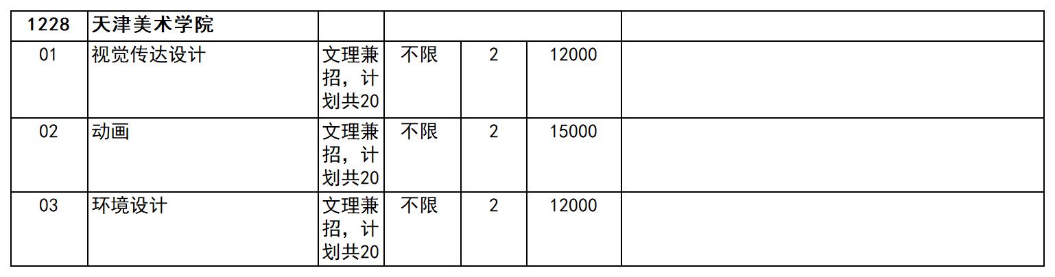 2024年天津美术学院专升本招生计划