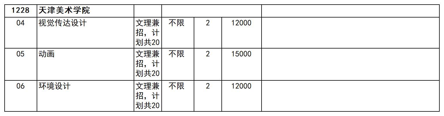 2024年天津美术学院专升本招生计划