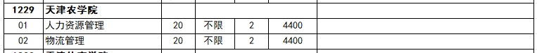 2024年天津农学院专升本招生计划