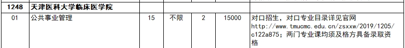 2024年天津医科大学临床医学院专升本招生计划