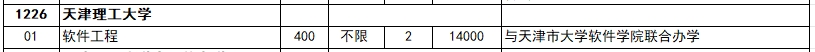 2024年天津理工大学专升本招生计划