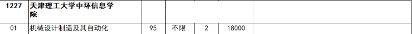 2024年天津理工大学中环信息学院专升本招生计划