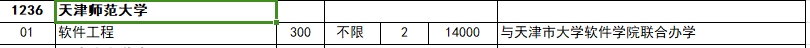 2024年天津师范大学专升本招生计划