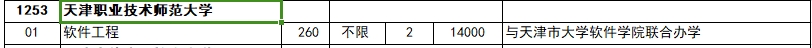2024年天津职业技术师范大学专升本招生计划