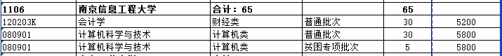 南京信息工程大学2024年专升本招生计划