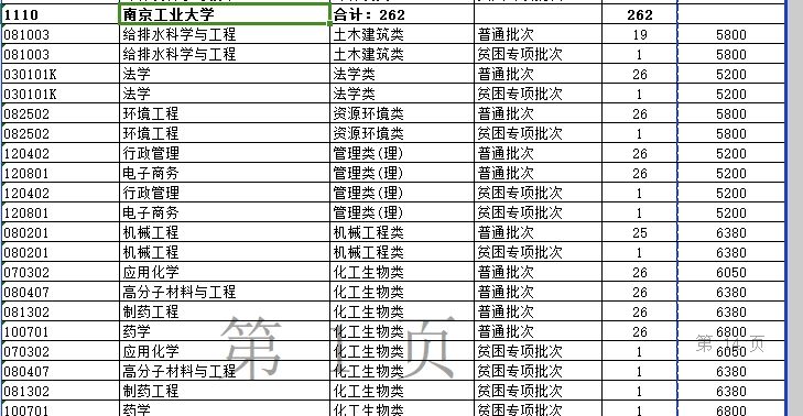 南京工业大学2024年专升本招生计划