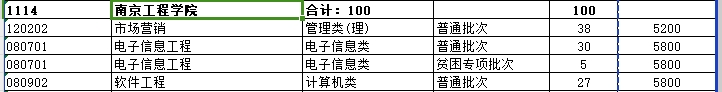 2024年南京工程学院专升本招生计划