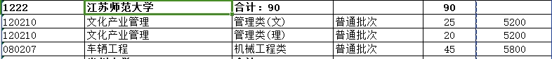 2024年江苏师范大学专转本招生计划