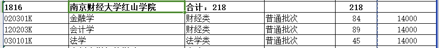 2024年南京财经大学红山学院专转本招生计划