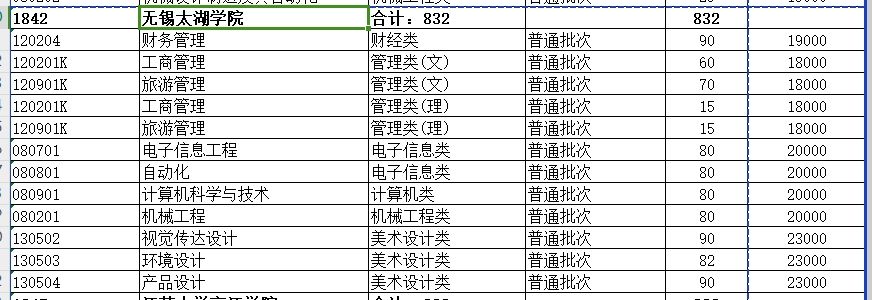 2024年无锡太湖学院专转本招生计划