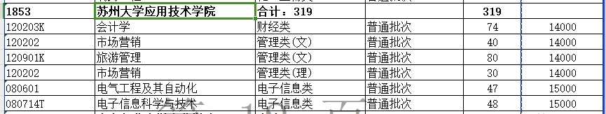 2024年苏州大学应用技术学院专转本招生计划