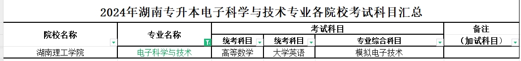 2024年湖南专升本电子科学与技术专业各院校考试科目汇总