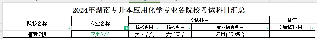 2024年湖南专升本应用化学专业各院校考试科目汇总