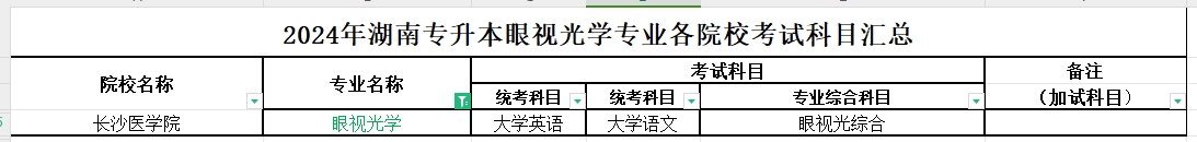 2024年湖南专升本眼视光学专业各院校考试科目汇总