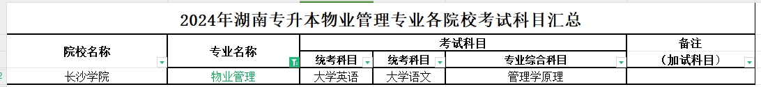 2024年湖南专升本物业管理专业各院校考试科目汇总