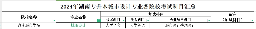 2024年湖南专升本城市设计专业各院校考试科目汇总