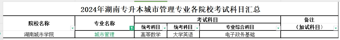 2024年湖南专升本城市管理专业各院校考试科目汇总