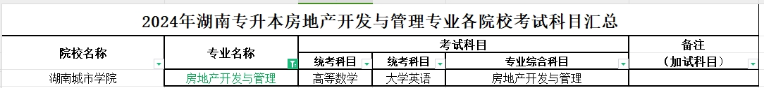 2024年湖南专升本房地产开发与管理专业各院校考试科目汇总