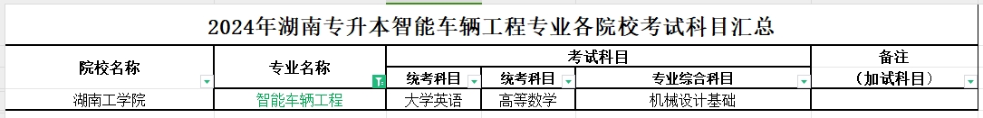 2024年湖南专升本智能车辆工程专业各院校考试科目汇总