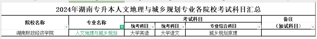 2024年湖南专升本人文地理与城乡规划专业各院校考试科目汇总