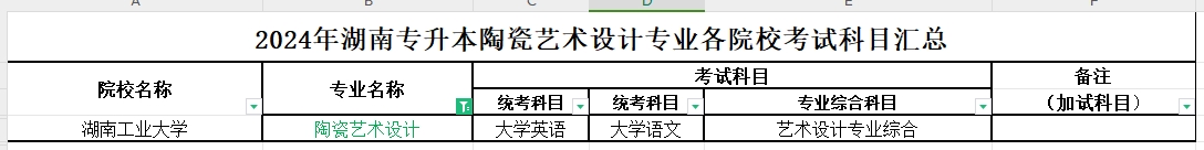 2024年湖南专升本陶瓷艺术设计专业各院校考试科目汇总