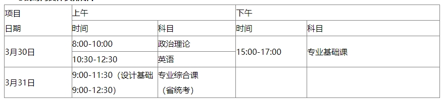 2024年广东专升本电子信息工程考什么？