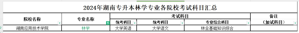 2024年湖南专升本林学专业各院校考试科目汇总