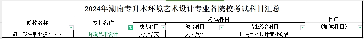 2024年湖南专升本环境艺术设计专业各院校考试科目汇总