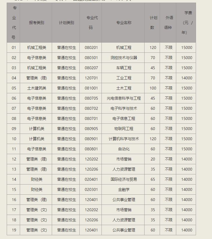 南京理工大学紫金学院2024年“专转本”招生简章