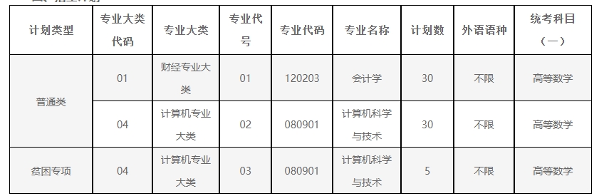 南京信息工程大学2024年“专转本”招生简章