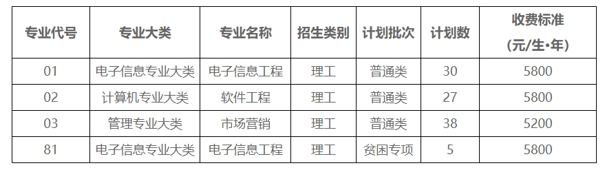 南京工程学院2024年"专转本"招生简章