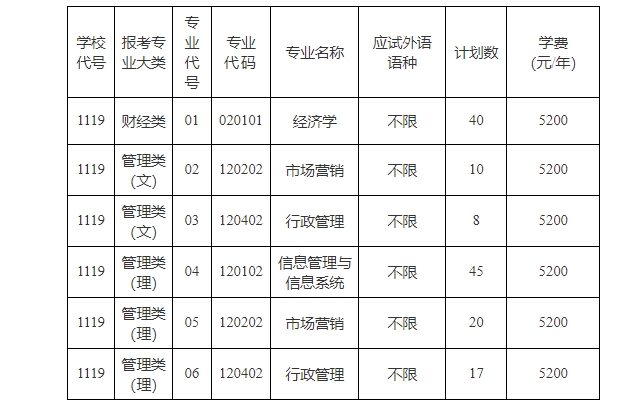 南京审计大学2024年“专转本”招生简章