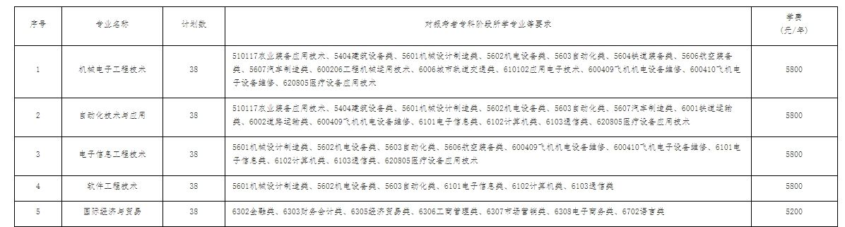 南京工业职业技术大学2024年五年一贯制高职“专转本”招生简章