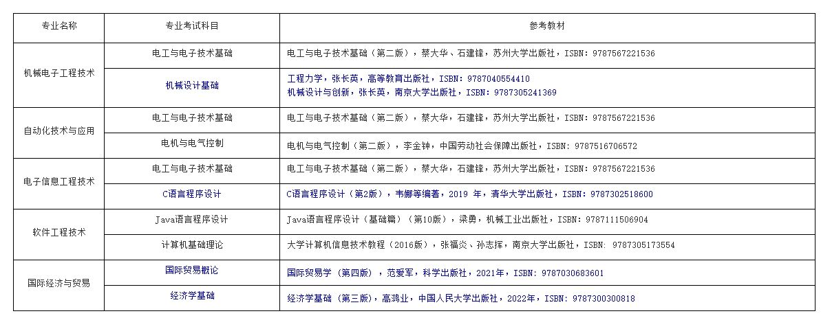 　南京工业职业技术大学2024年五年一贯制高职“专转本”专业考试科目大纲及参考教材