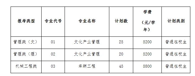 江苏师范大学2024年普通“专转本”招生简章