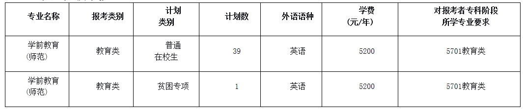 常州工学院2024年普通“专转本”招生简章 