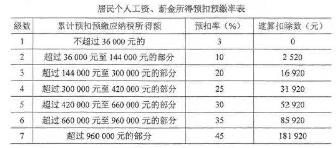 2023年十月自學考試00146中國稅制考試真題