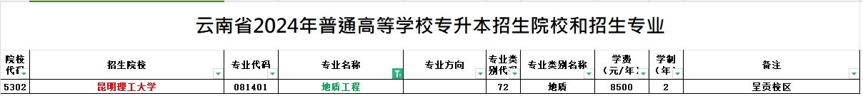 2024年云南专升本地质工程专业可报考院校汇总