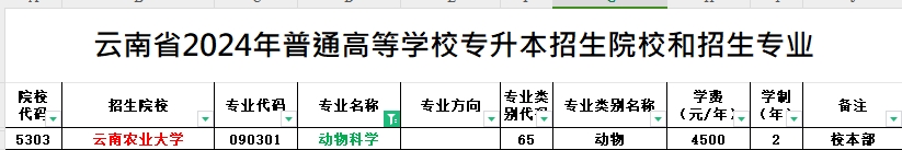 2024年云南专升本动物科学专业可报考院校汇总