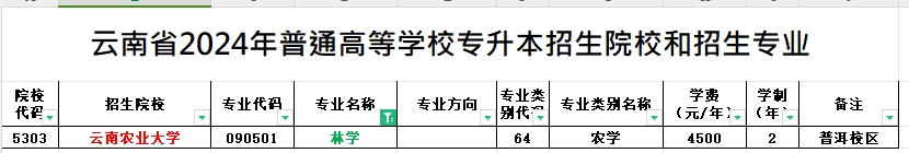 2024年云南专升本林学专业可报考院校汇总