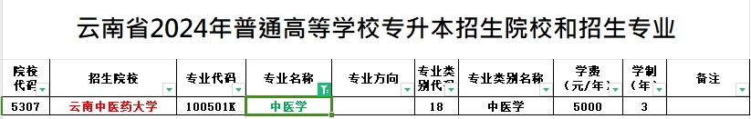 2024年云南专升本中医学专业可报考院校汇总