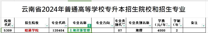 2024年云南专升本土地资源管理专业可报考院校汇总