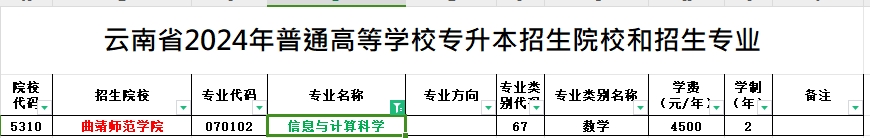 2024年云南专升本信息与计算科学专业可报考院校汇总