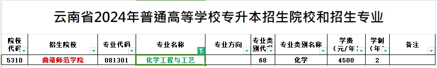 2024年云南专升本化学工程与工艺专业可报考院校汇总