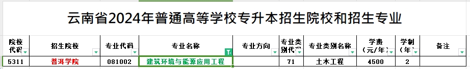 2024年云南专升本建筑环境与能源应用工程专业可报考院校汇总