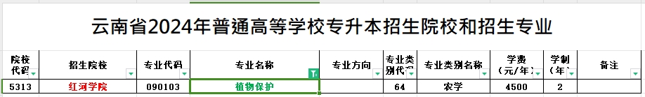 2024年云南专升本植物保护专业可报考院校汇总