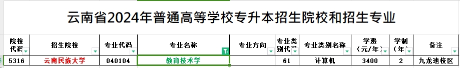 2024年云南专升本教育技术学专业可报考院校汇总