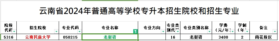 2024年云南专升本老挝语专业可报考院校汇总