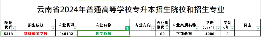 2024年云南专升本科学教育专业可报考院校汇总