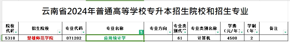 2024年云南专升本应用统计学专业可报考院校汇总